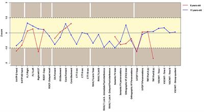 Numerical Processing Impairment in 22q11.2 (LCR22-4 to LCR22-5) Microdeletion: A Cognitive-Neuropsychological Case Study